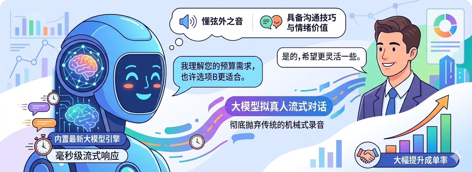 大模型对话配图